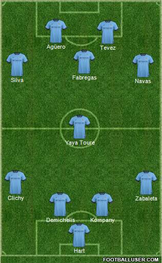 Manchester City Formation 2014