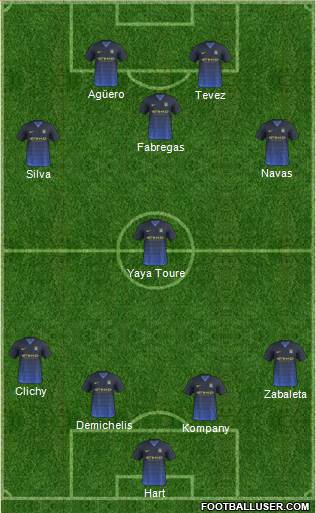 Manchester City Formation 2014