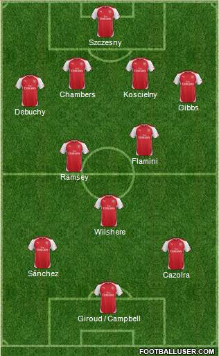 Arsenal Formation 2014