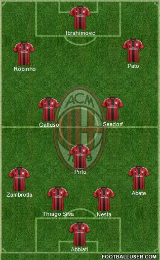 A.C. Milan Formation 2014