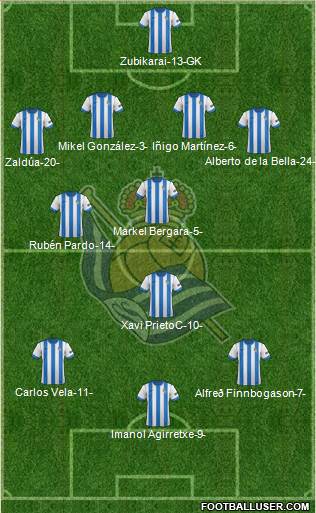 Real Sociedad S.A.D. Formation 2014