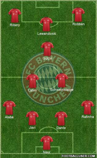 FC Bayern München Formation 2014