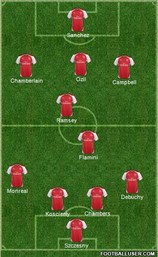 Arsenal Formation 2014