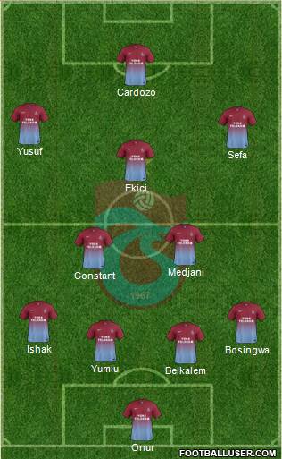 Trabzonspor Formation 2014
