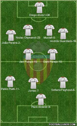 Valencia C.F., S.A.D. Formation 2014