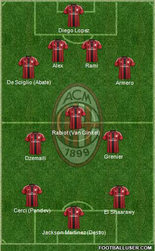A.C. Milan Formation 2014