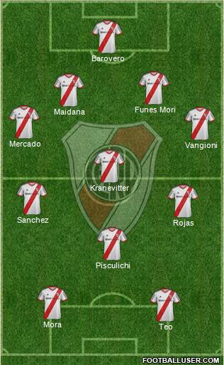 River Plate Formation 2014