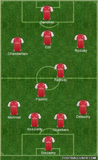 Arsenal Formation 2014
