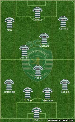 Sporting Clube de Portugal - SAD Formation 2014