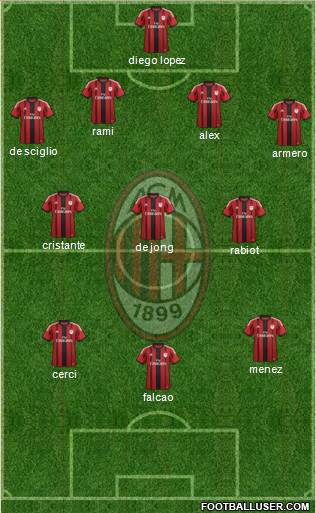A.C. Milan Formation 2014