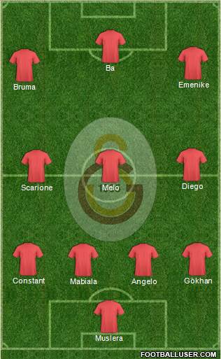 Galatasaray SK Formation 2014