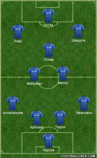 Chelsea Formation 2014