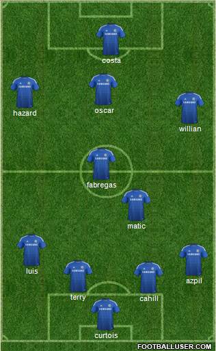 Chelsea Formation 2014