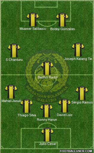 Malaysia Formation 2014