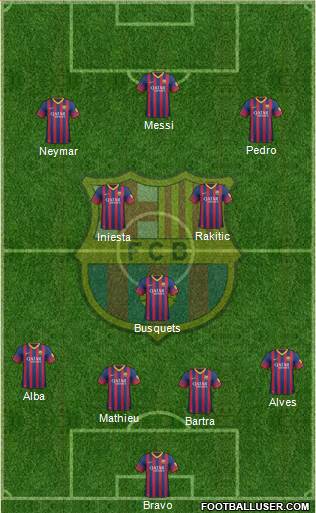 F.C. Barcelona Formation 2014