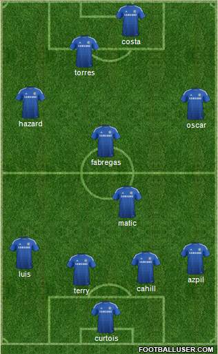 Chelsea Formation 2014