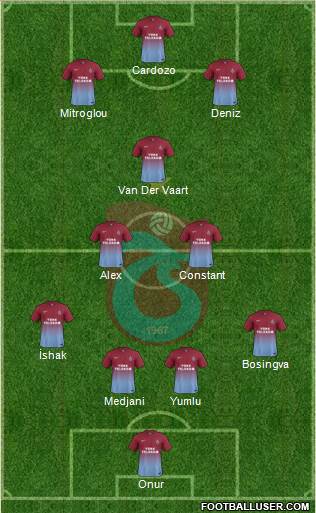 Trabzonspor Formation 2014