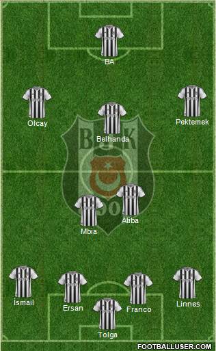 Besiktas JK Formation 2014