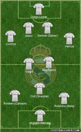 Real Madrid C.F. Formation 2014