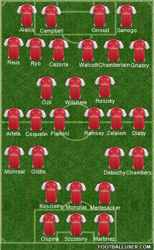 Arsenal Formation 2014