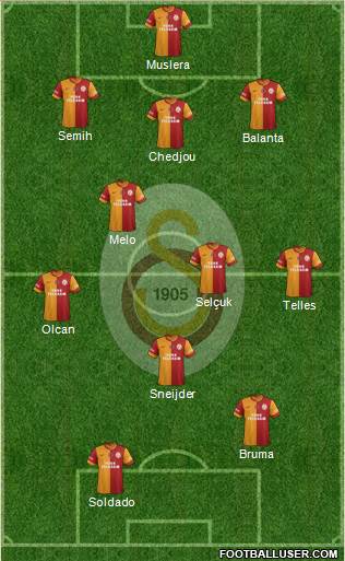 Galatasaray SK Formation 2014