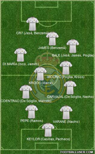 Real Madrid C.F. Formation 2014