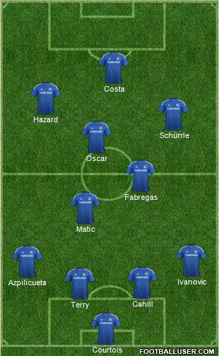 Chelsea Formation 2014