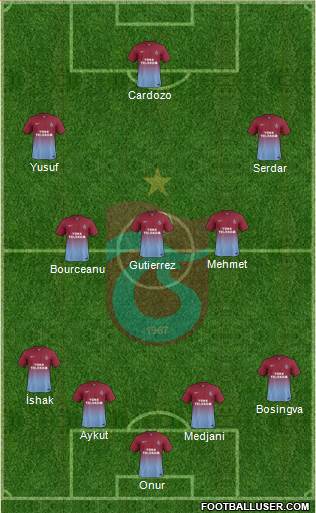 Trabzonspor Formation 2014