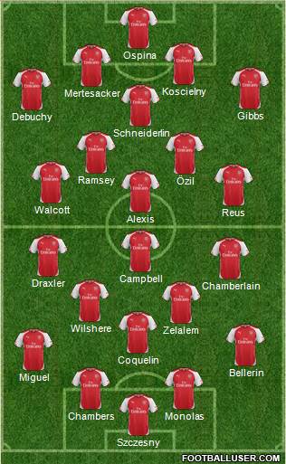 Arsenal Formation 2014