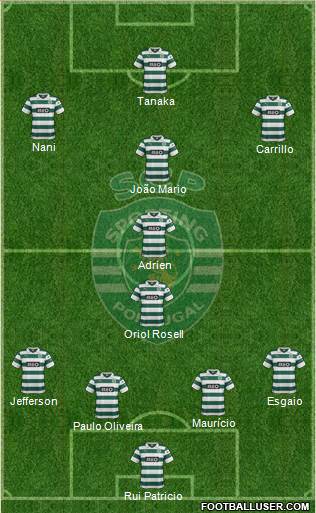 Sporting Clube de Portugal - SAD Formation 2014