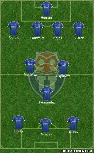 CF Universidad de Chile Formation 2014