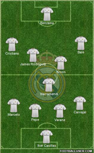 Real Madrid C.F. Formation 2014