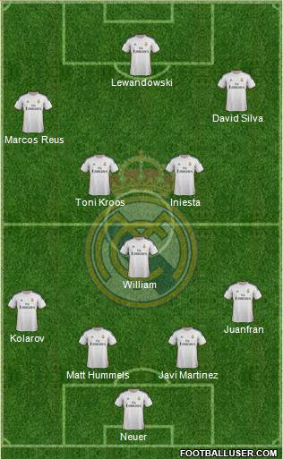 Real Madrid C.F. Formation 2014
