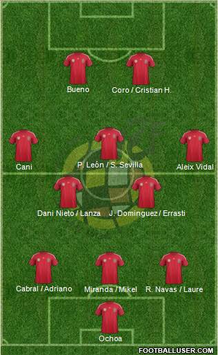 Spain Formation 2014