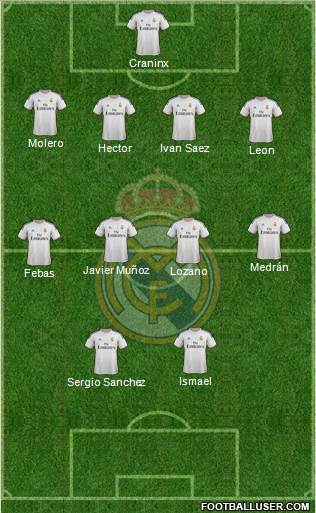 Real Madrid C.F. Formation 2014