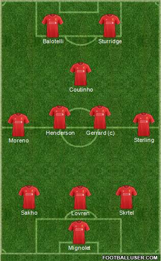 Liverpool Formation 2014