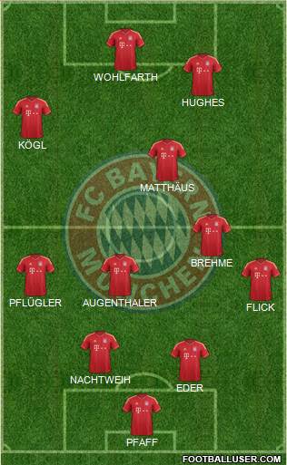 FC Bayern München Formation 2014