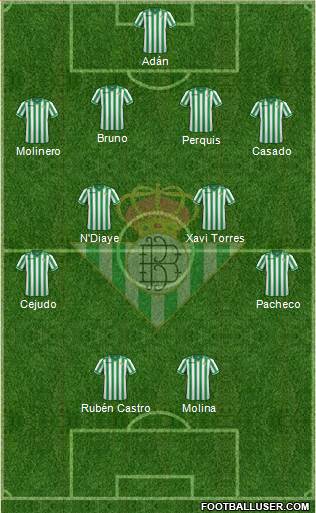 Real Betis B., S.A.D. Formation 2014