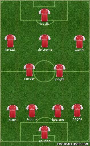 Arsenal Formation 2014