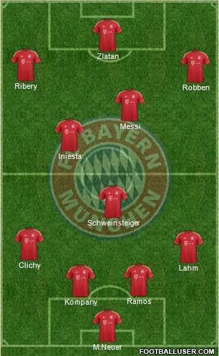 FC Bayern München Formation 2014