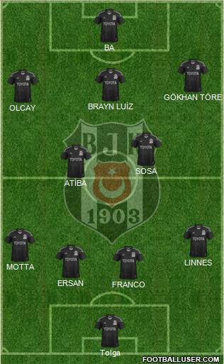 Besiktas JK Formation 2014