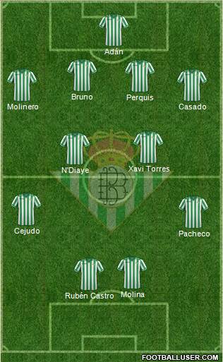 Real Betis B., S.A.D. Formation 2014