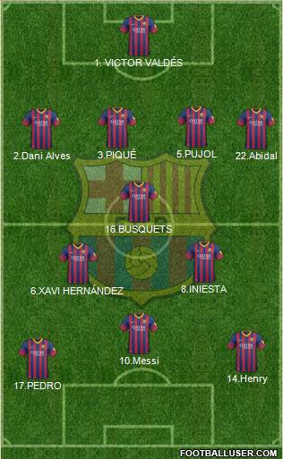 F.C. Barcelona Formation 2014