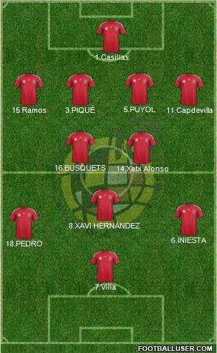 Spain Formation 2014