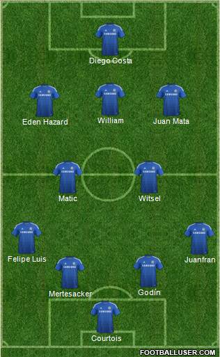 Chelsea Formation 2014