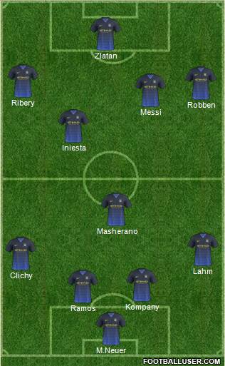 Manchester City Formation 2014