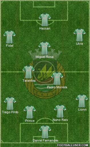 Rio Ave Futebol Clube Formation 2014