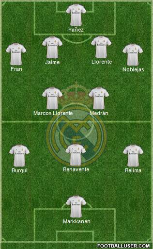 Real Madrid C.F. Formation 2014