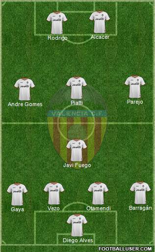 Valencia C.F., S.A.D. Formation 2014