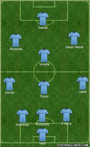 Manchester City Formation 2014